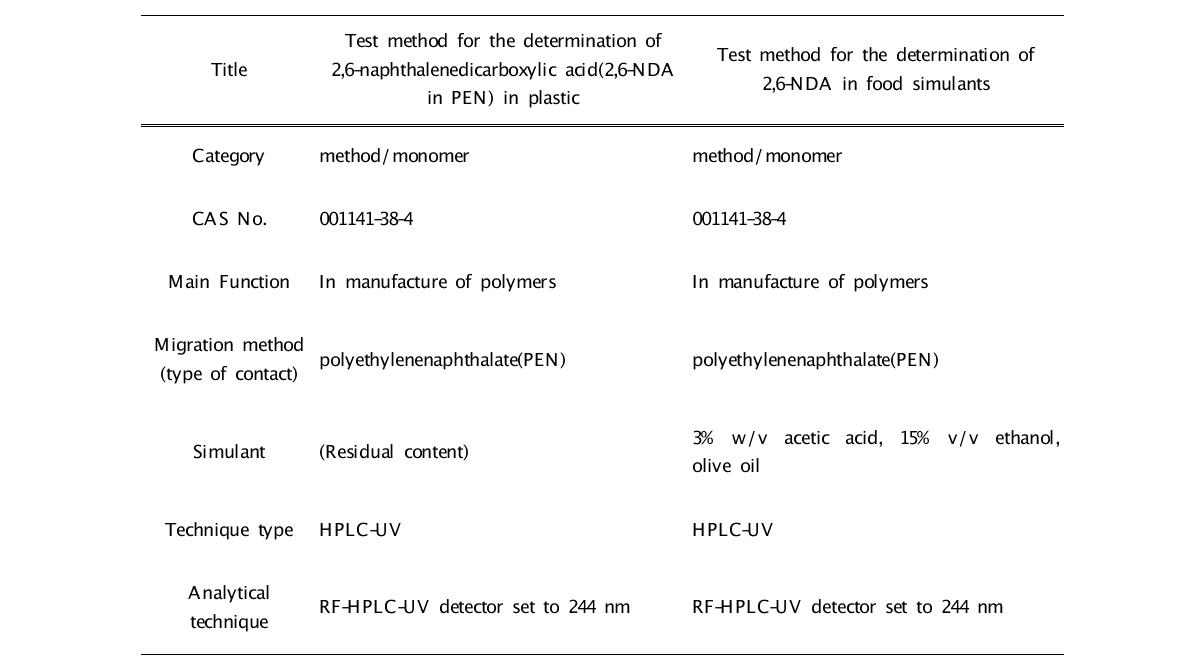 Specific migration methods recommended from JRC19)