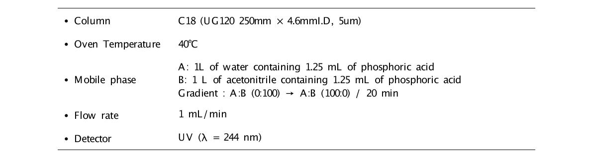 HPLC analytical condition