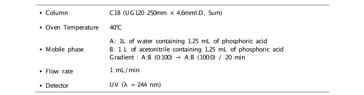 HPLC analytical condition