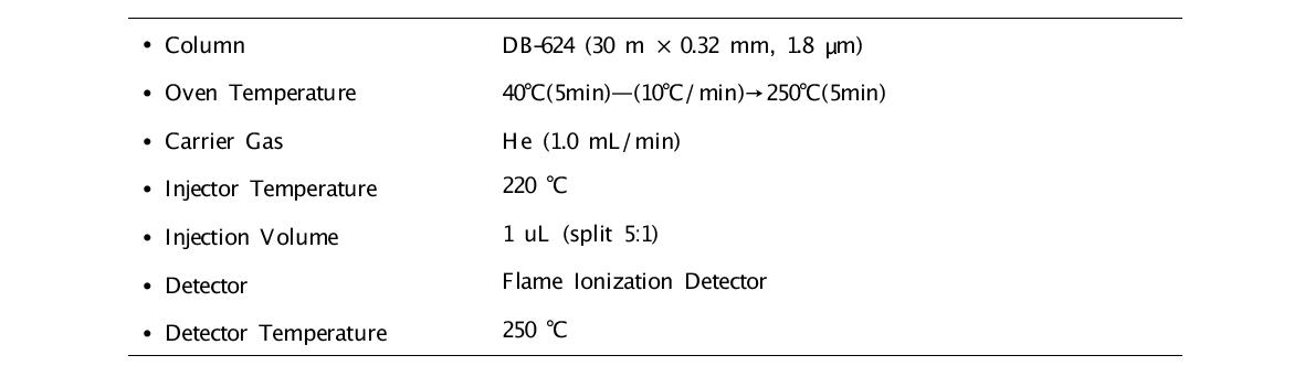 GC-FID analytical condition