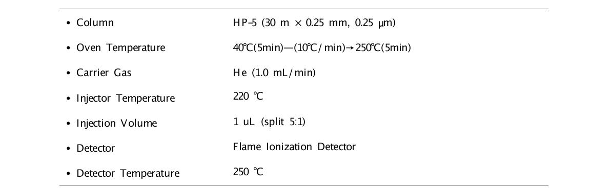 Derivatization GC-MS analytical condition