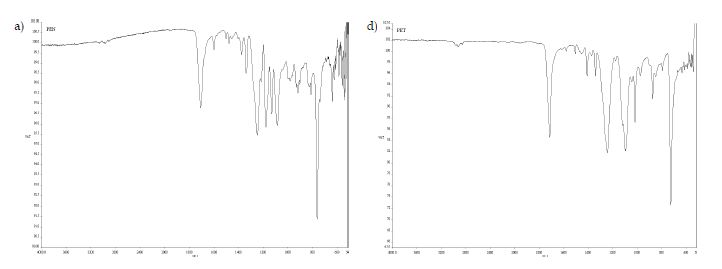 Fig. 12. Representative IR spectra for poly(ethylene naphthalate) film(a), and poly(ethyleneterephthalate)(PET) film(b).