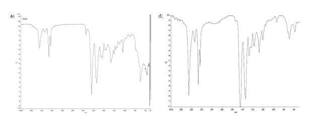 Fig. 15. Representative IR spectra for inner-layer of gas barrier plastic bottle(a) and nylonreference(b)