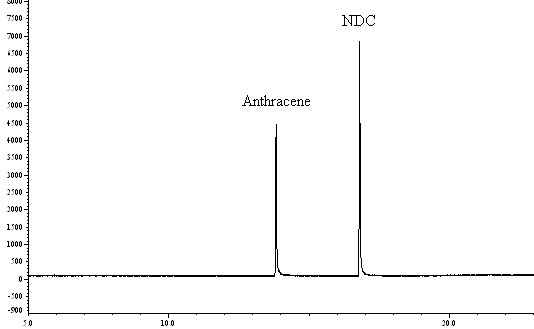 Fig. 19. Electron Impact GC-MS selected ion chromatogram of standard solution(2,6-NDA 0.5 μg/mLand anthracene(I.S.) 0.2 μg/mL mixture).