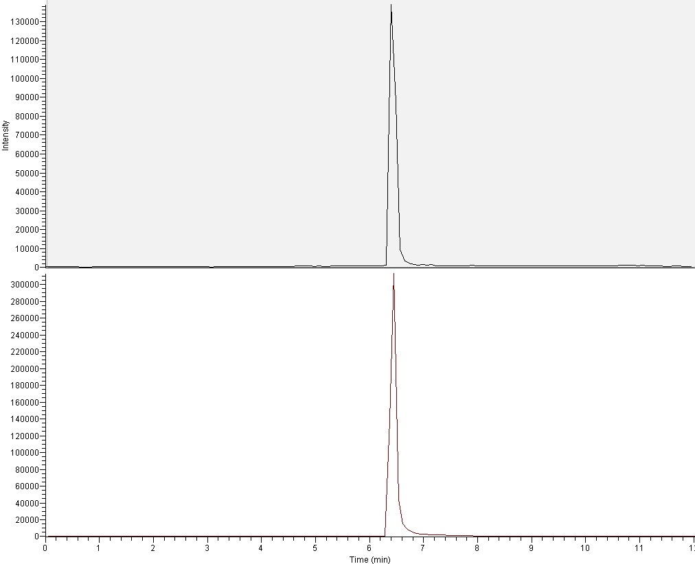 Fig. 25. LC-MS/MS MRM chromatogram of standard solution(6-hydroxy-2-naphthoic acid(I.S.) 0.2 μg/mL(a) and 2,6-NDA 0.5 μg/mL(b) mixture).