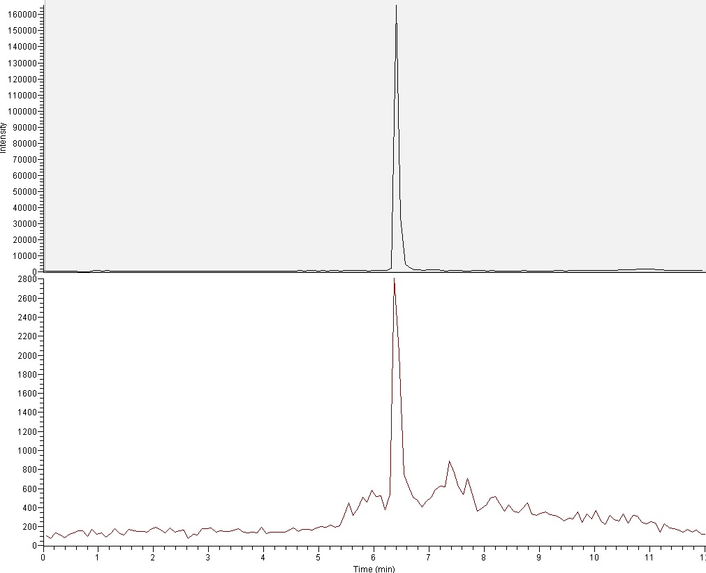 Fig. 26. LC-MS/MS MRM chromatogram of standard solution(6-hydroxy-2-naphthoic acid(I.S.) 0.2 μg/mL(a) and 2,6-NDA 0.005 μg/mL(b) mixture).