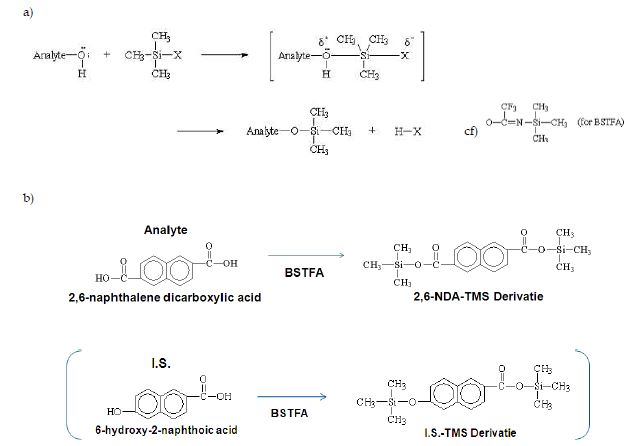 Fig. 28. Trimethylsilylation(TMS) derivatization mechanism(a) and their derivatives of 2,6-NDA and6-hydroxy-2-naphthoic acid(b).