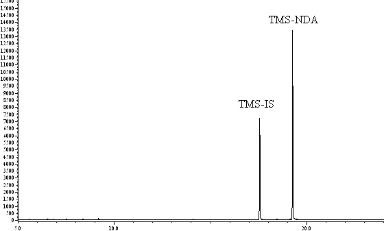 Fig. 30. Electron Impact GC-MS selected ion chromatogram of standard solution(2,6-NDA 0.5 μg/mLand 6-hydroxy-2-naphthoic acid(I.S.) 0.2 μg/mL mixture).