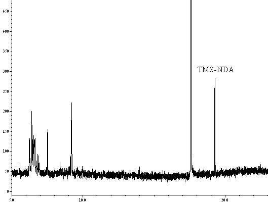 Fig. 31. Electron Impact GC-MS selected ion chromatogram of standard solution(2,6-NDA 0.005 μg/mL and 6-hydroxy-2-naphthoic acid(I.S.) 0.2 μg/mL mixture).