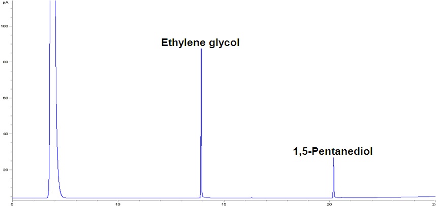 Fig. 33. GC-FID Chromatogram of EG standard solution