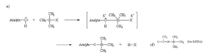 Fig. 36. Trimethylsilylation(TMS) derivatization mechanism(a) and their derivatives of EG and1,5-pentanediol(b).