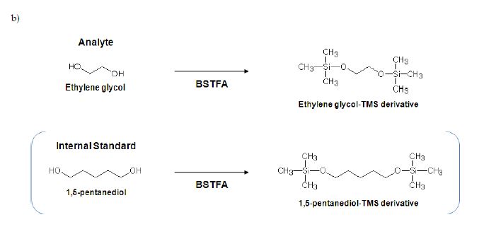 Fig. 36. Trimethylsilylation(TMS) derivatization mechanism(a) and their derivatives of EG and1,5-pentanediol(b).