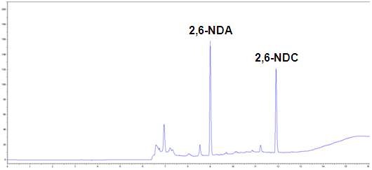 Fig. 41. Simultaneous determination of 2,6-NDC and 2,6-NDA by HPLC-UV detection