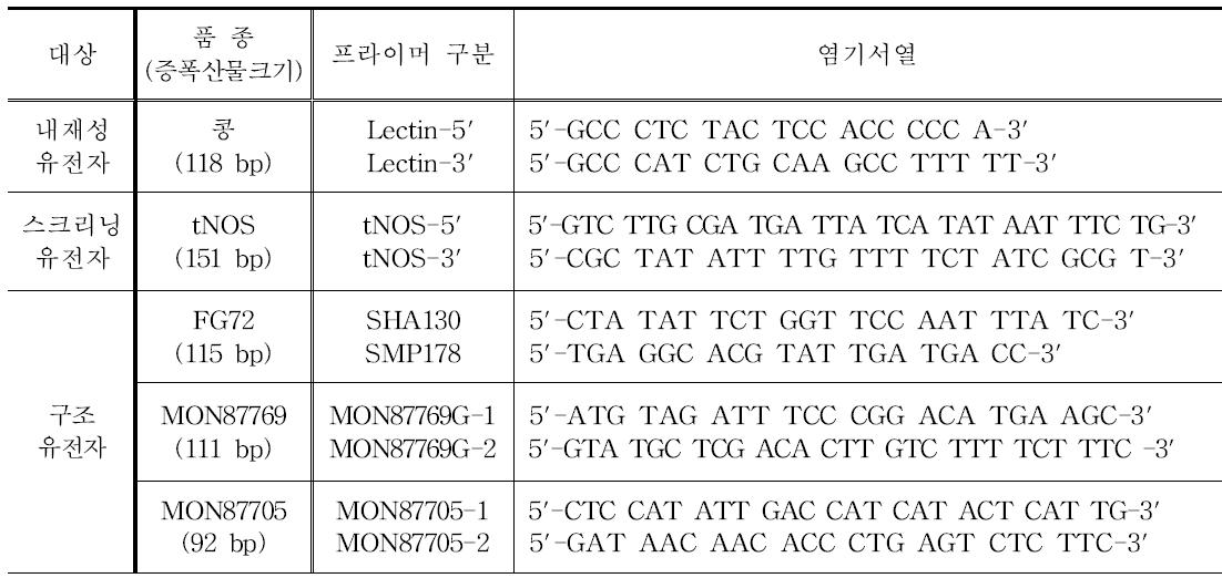 유전자재조합 콩 정성검사법 검증을 위한 PCR에 사용된 프라이머