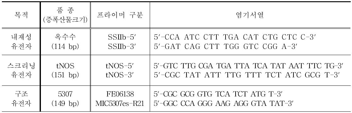 유전자재조합 옥수수 정성검사법 검증을 위한 PCR에 사용된 프라이머