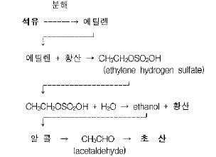 Manufacturing process of synthetic vinegar