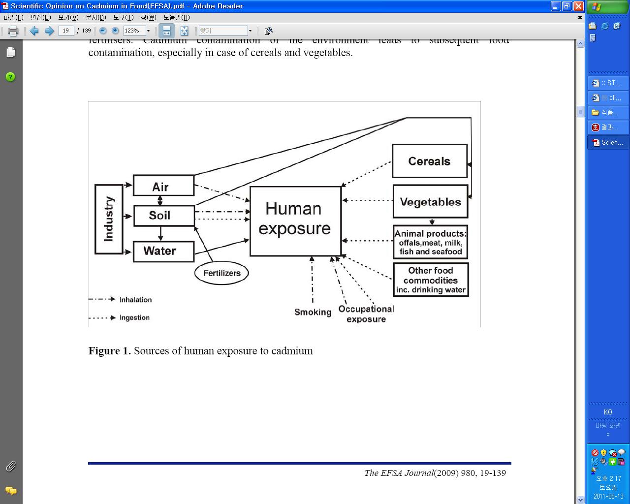 Sources of human exposure to cadmium