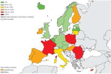 S. pneumoniae: proportion of invasive isolates non-susceptible to penicillin (PNSP) in 2009