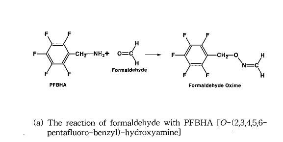 Mechanism of derivatization of formaldehyde and PFBHA