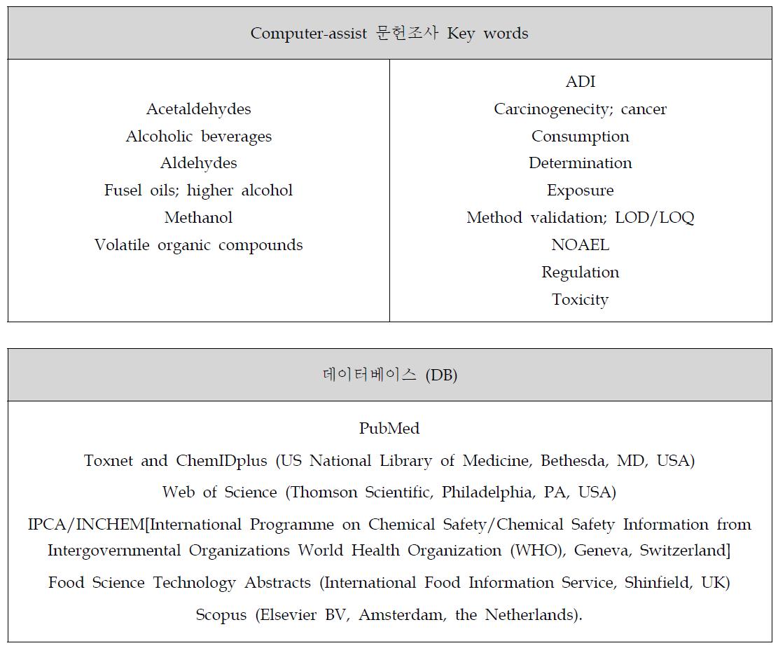 The searching informations of computer-assisted and database for volatile hazardous compounds.