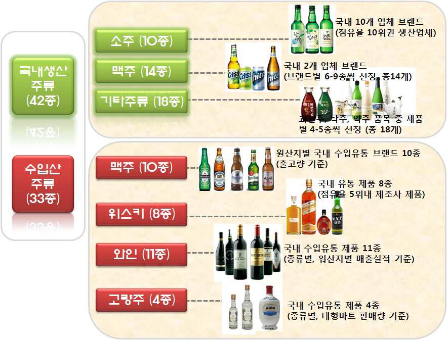 Diagram of sampling alcoholic beverages