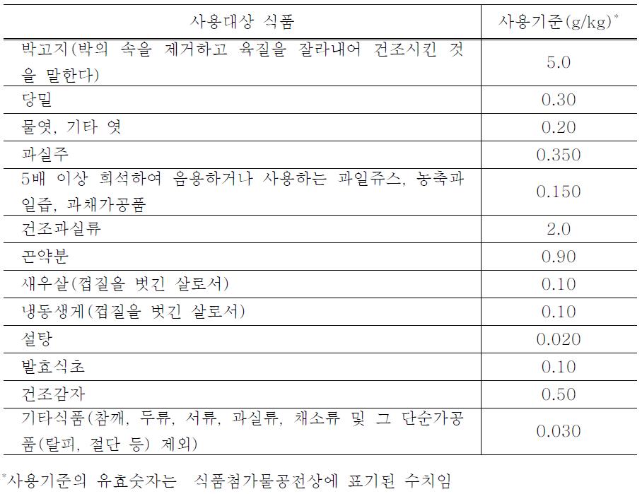 우리나라 아황산염류의 사용기준