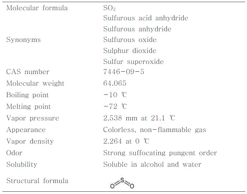 이산화황의 물리화학적 특성