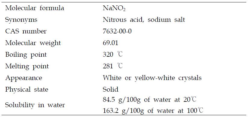 아질산나트륨의 물리화학적 특성