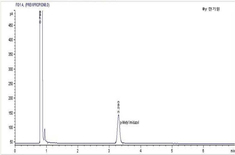 HP-FFAP 카필러리 컬럼을 이용한 4-메틸이미다졸 500㎍/㎖ 아세톤용액의 가스크로마토그램
