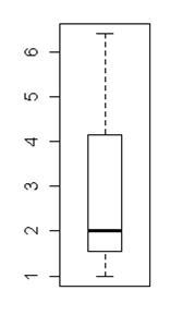 Box plot of propionic acid in Takju