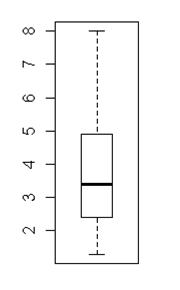 Box plot of propionic acid in Yakju