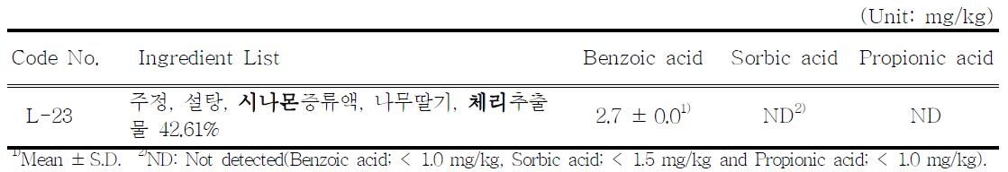 The content of benzoic acid, sorbic acid and propionic acid in alcoholic beverage prepared with Cherry