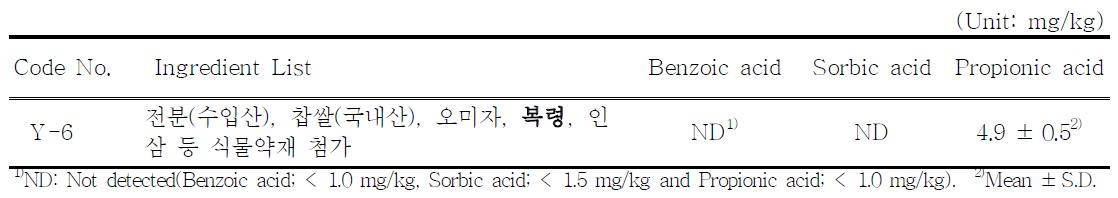 The content of benzoic acid, sorbic acid and propionic acid in alcoholic beverage prepared with Poria