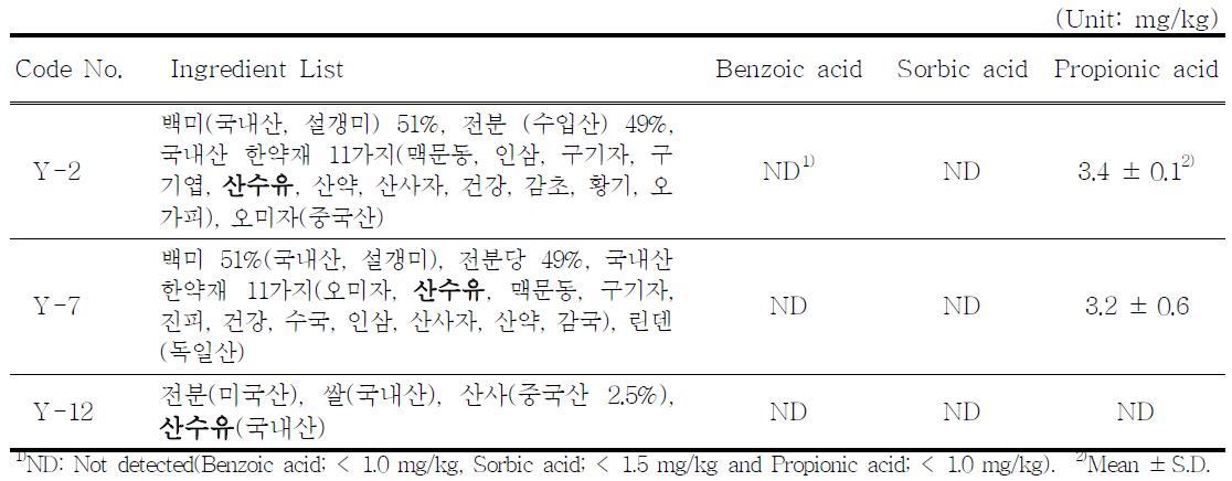 The content of benzoic acid, sorbic acid and propionic acid in alcoholic beverage prepared with Cornus fruit