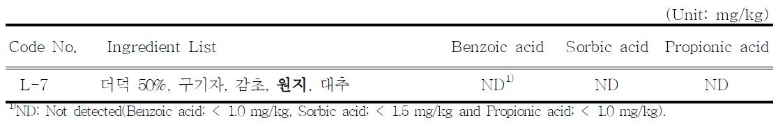 The content of benzoic acid, sorbic acid and propionic acid in alcoholic beverage prepared with Polygala root