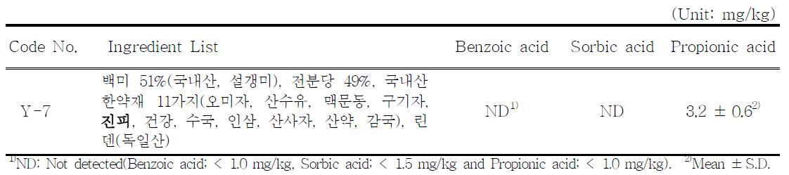 The content of benzoic acid, sorbic acid and propionic acid in alcoholic beverage prepared with Citrus unshiu peel