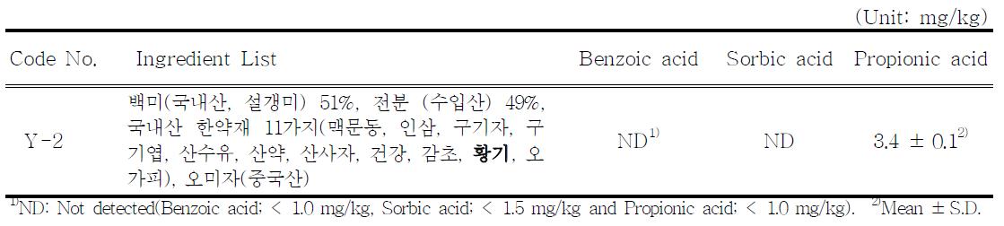 The content of benzoic acid, sorbic acid and propionic acid in alcoholic beverage prepared with Astragalus root