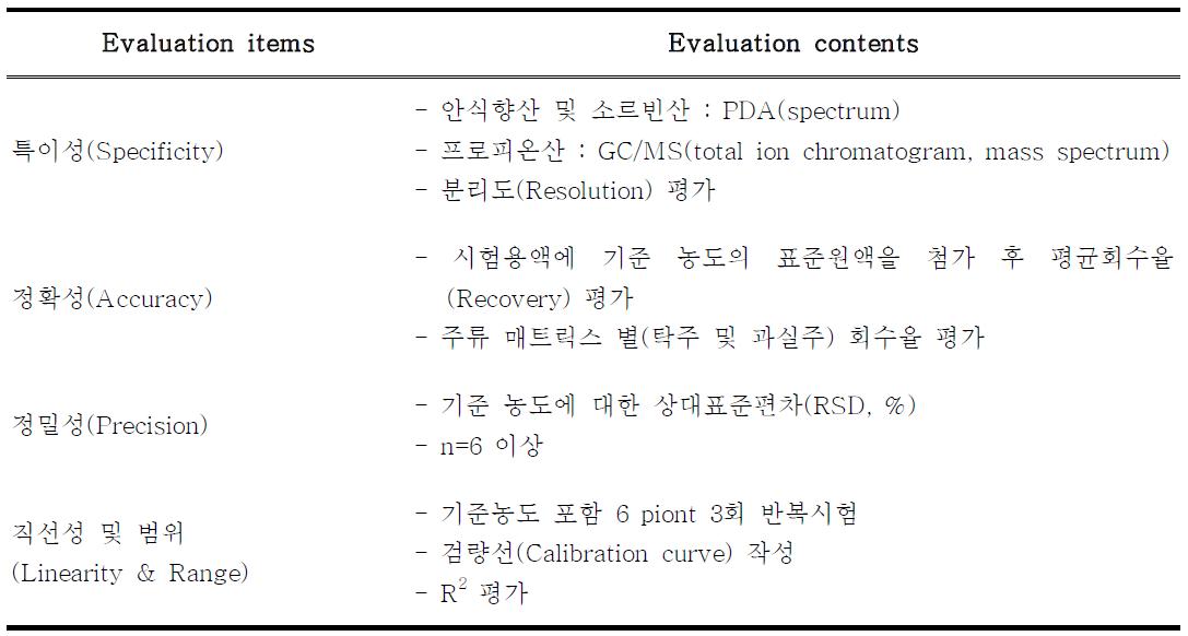 Summary of evaluation items and contents in method validation