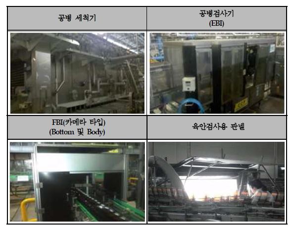 그림 47. 맥주의 공병세척, 공병검사, 주입 후 검사 장비 현황