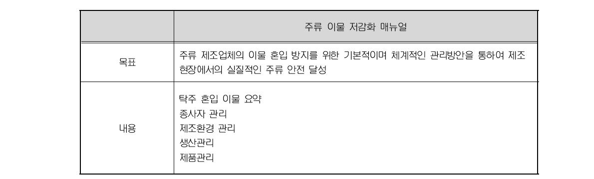 주류 이물 저감화 매뉴얼 구성