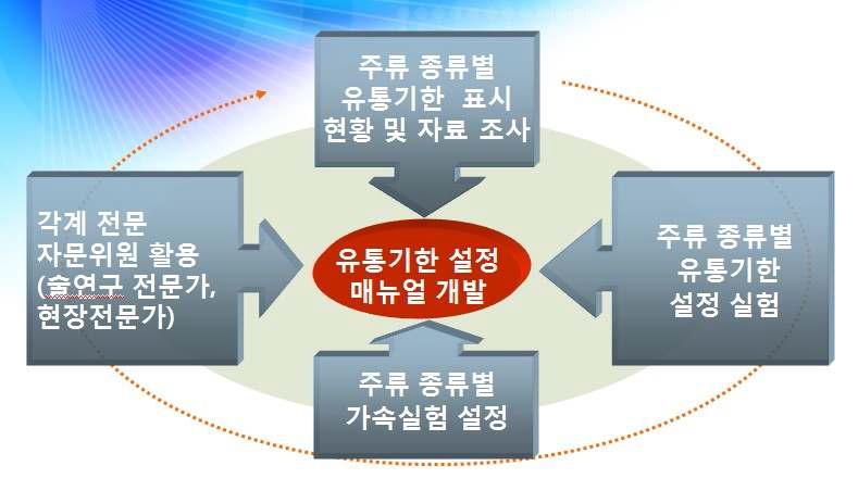 연구추진체계