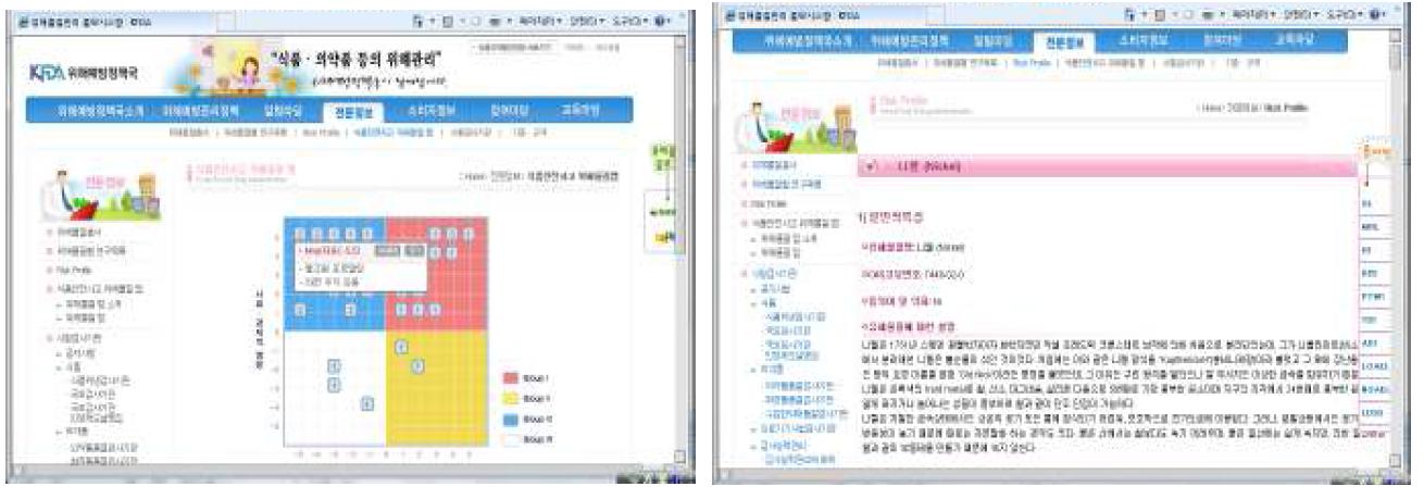 KFDA 홈페이지에서 제공되는 위해물질 정보