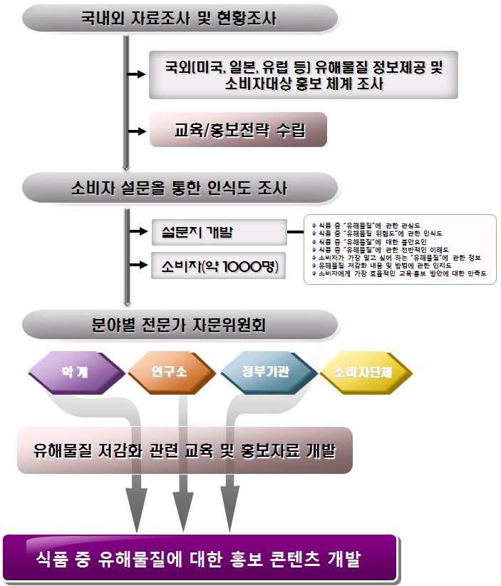 연구추진전략 및 추진체계