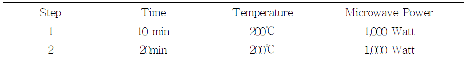 일반적 고주파 분해법에 사용된 온도 및 시간 조건