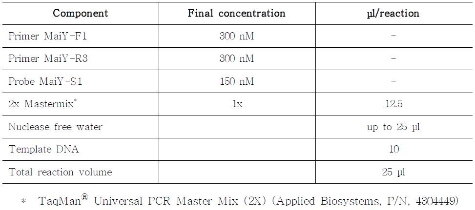Real-time PCR reaction mixture for the quantitative analysis of TC1507