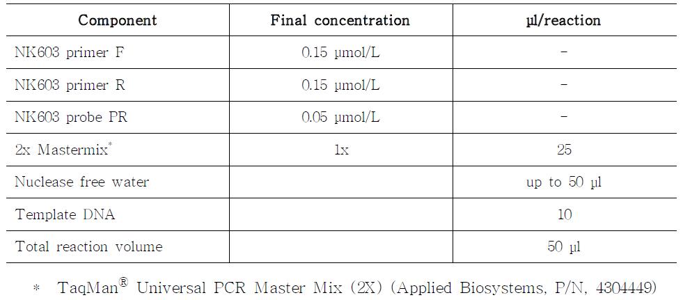 Real-time PCR reaction mixture for the quantitative analysis of NK603