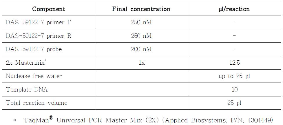 Real-time PCR reaction mixture for the quantitative analysis of DAS-59122-7