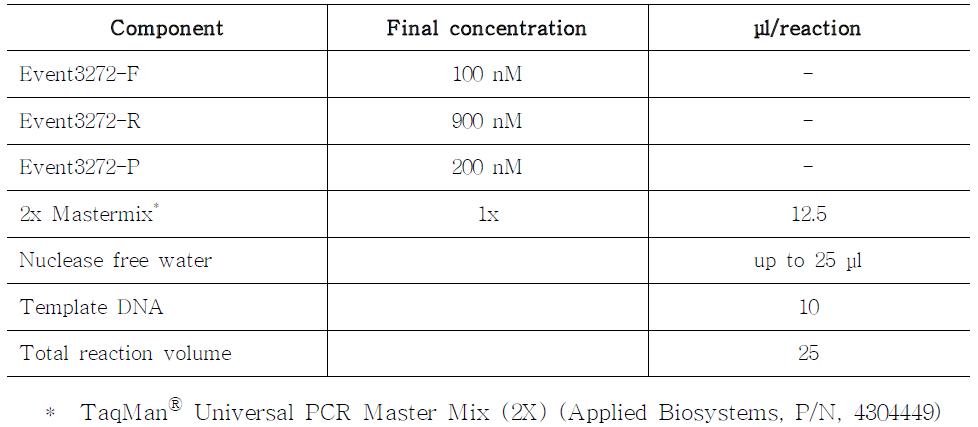 Real-time PCR reaction mixture for the quantitative analysis of Event 3272