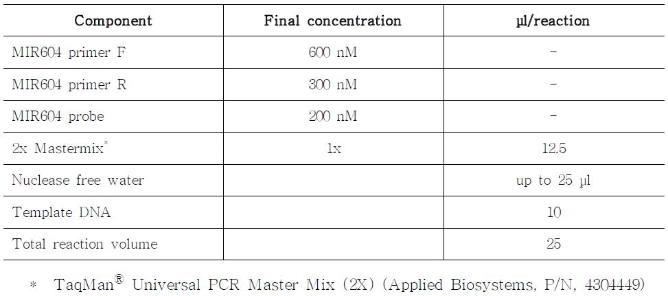 Real-time PCR reaction mixture for the quantitative analysis of MIR604