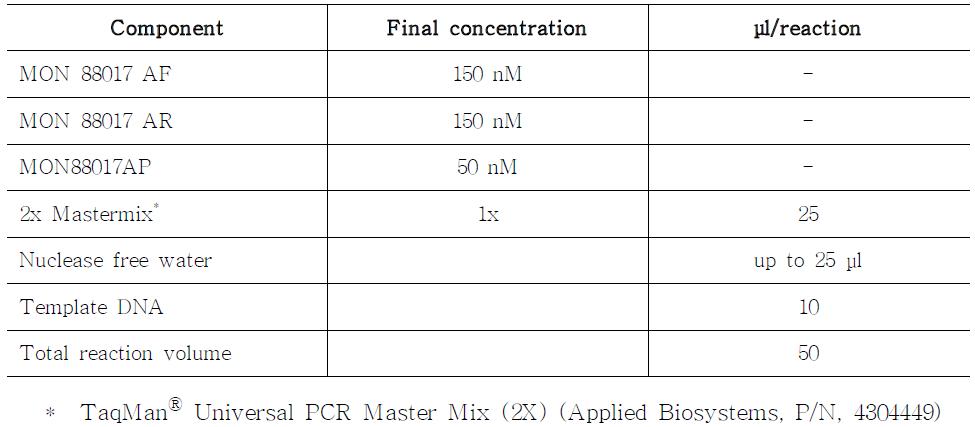 Real-time PCR reaction mixture for the quantitative analysis of MON88017